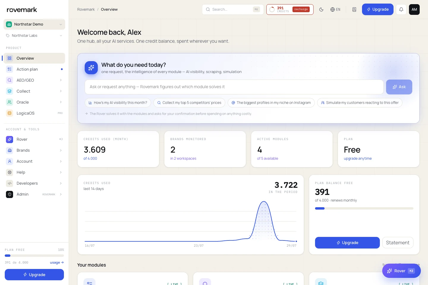 Official Rovemark platform overview